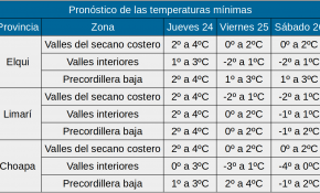 Pronostican sistema frontal para las Regiones de Atacama y de Coquimbo 