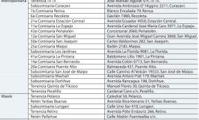 Lista de las 60 comisarías que tienen cajero automático en Chile 