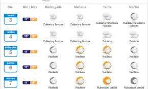 Este es el pronóstico del tiempo para La Serena-Coquimbo hasta el viernes